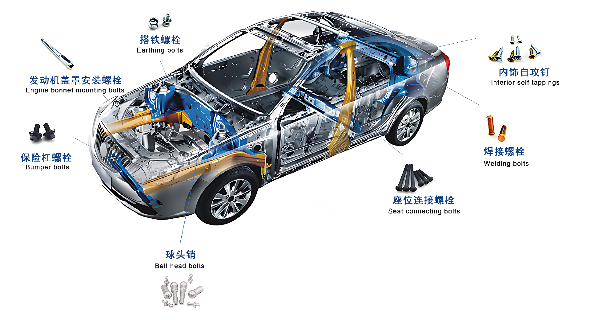 Automobile assembly1